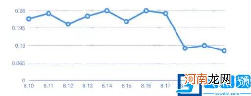 运营数据分析包括什么：从0到1搭建数据分析知识体系