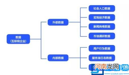 运营数据分析包括什么：从0到1搭建数据分析知识体系