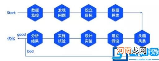 运营数据分析包括什么：从0到1搭建数据分析知识体系