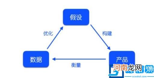 运营数据分析包括什么：从0到1搭建数据分析知识体系