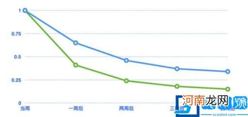 运营数据分析包括什么：从0到1搭建数据分析知识体系