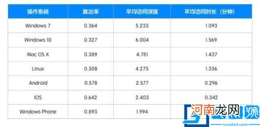 运营数据分析包括什么：从0到1搭建数据分析知识体系