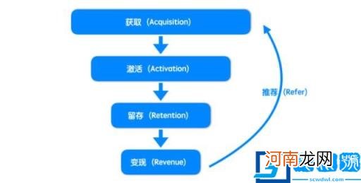 运营数据分析包括什么：从0到1搭建数据分析知识体系