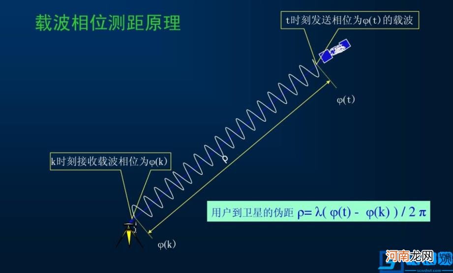 连接中国北斗导航系统 手机怎么使用北斗导航系统