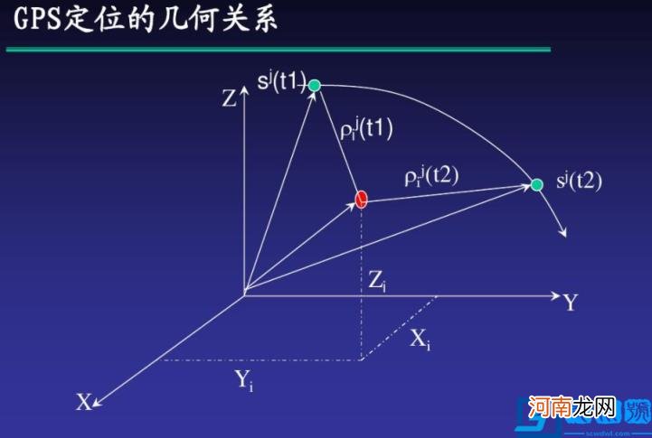 连接中国北斗导航系统 手机怎么使用北斗导航系统