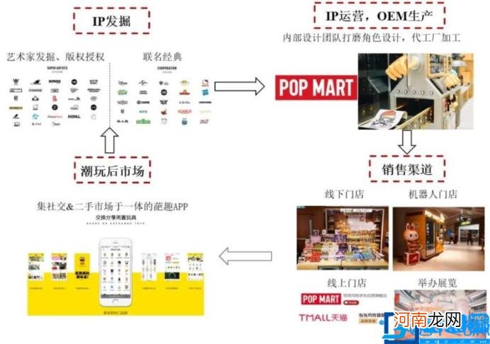 泡泡玛特是什么 泡泡玛特盲盒一个多少钱