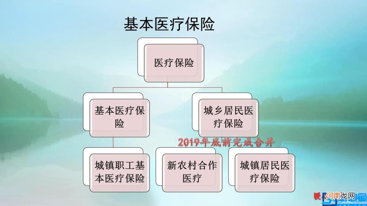 医保卡余额会清零吗 医保卡余额一年一清零吗