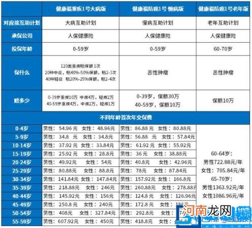 支付宝里的相互宝可靠吗 支付宝里的相互宝值得加入吗