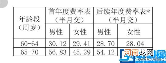 支付宝里的相互宝可靠吗 支付宝里的相互宝值得加入吗