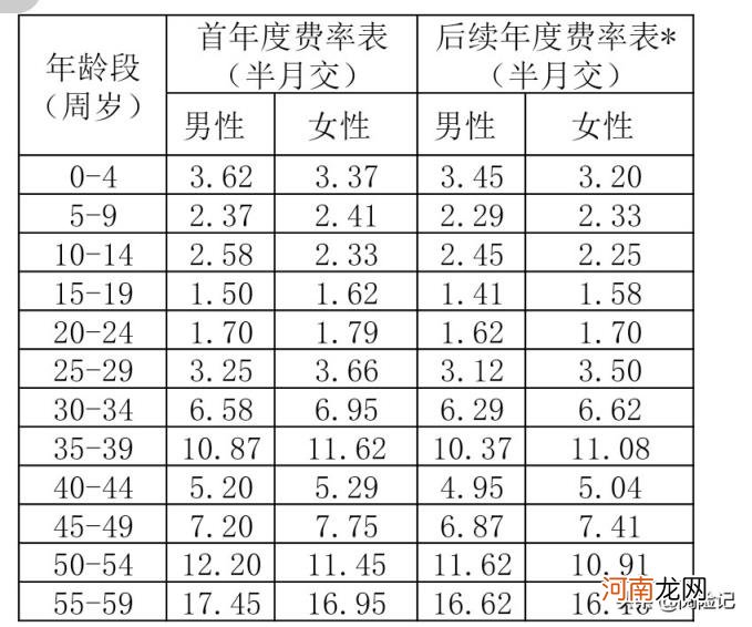 支付宝里的相互宝值得加入吗 支付宝里的相互宝可靠吗