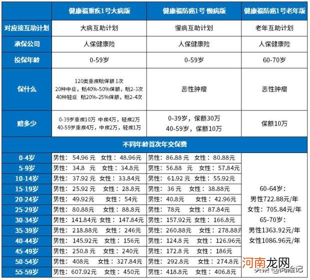 支付宝里的相互宝值得加入吗 支付宝里的相互宝可靠吗