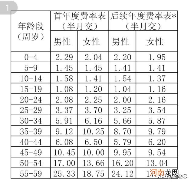 支付宝里的相互宝值得加入吗 支付宝里的相互宝可靠吗