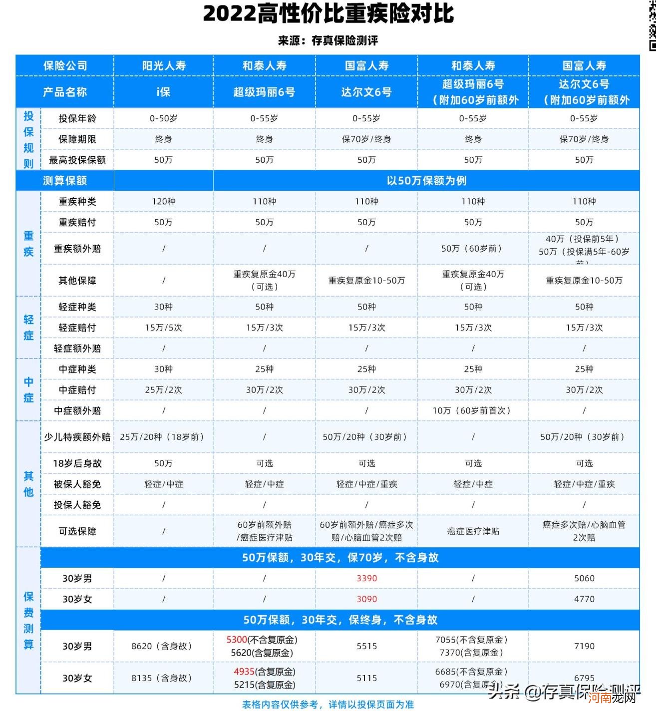 阳光保险公司靠谱吗 阳光人寿保险靠谱吗