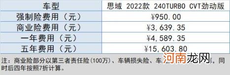 本田思域新车多少钱 思域多少钱