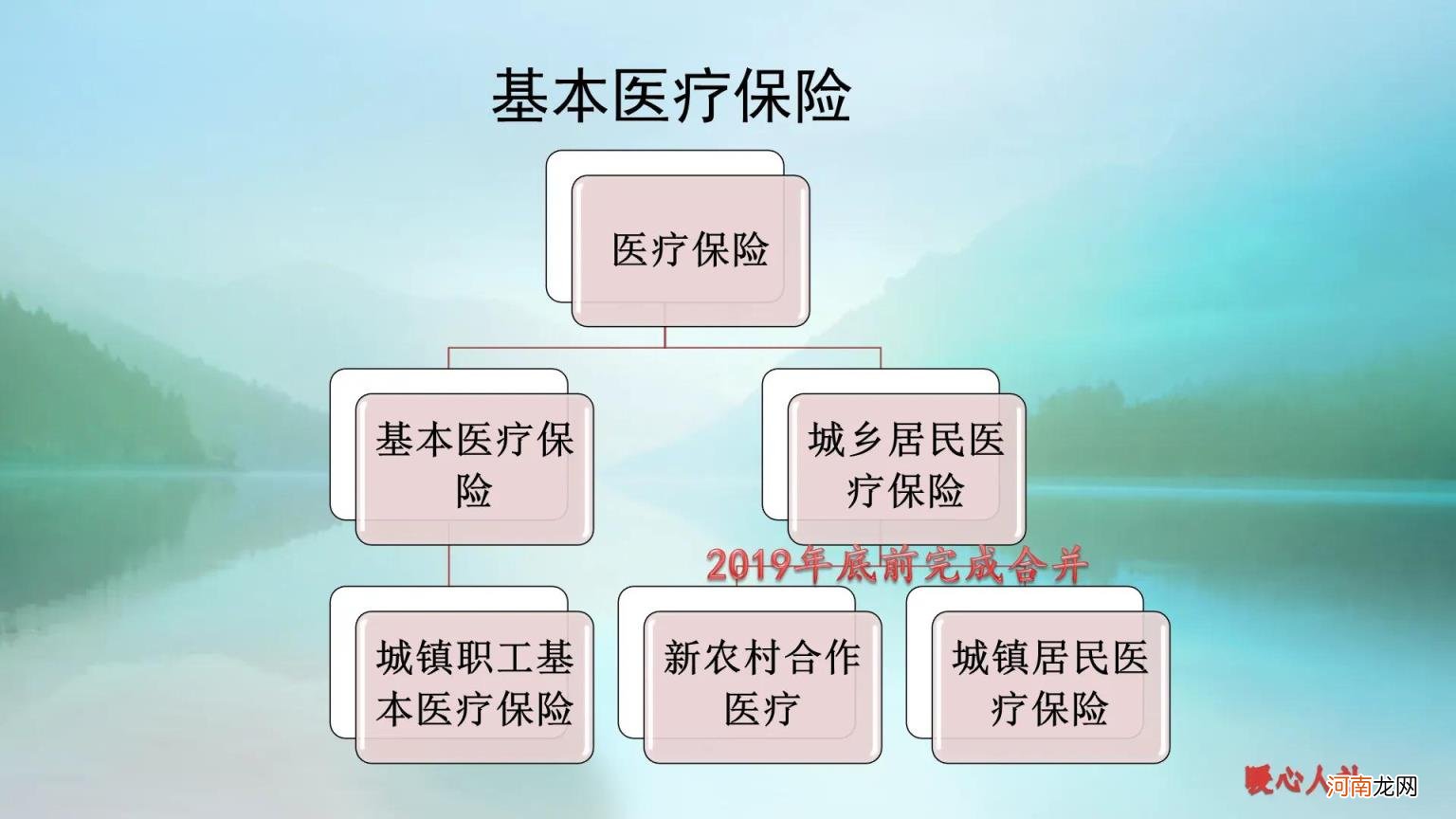 医保卡余额一年一清零吗 医保卡余额会清零吗