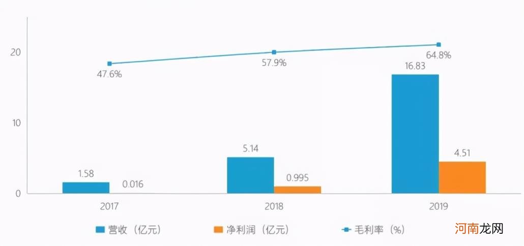 泡泡玛特盲盒一个多少钱 泡泡玛特是什么