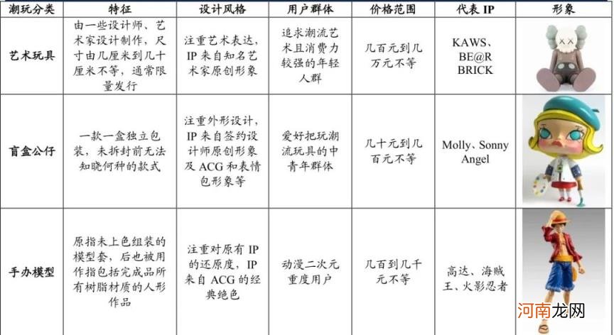 泡泡玛特盲盒一个多少钱 泡泡玛特是什么