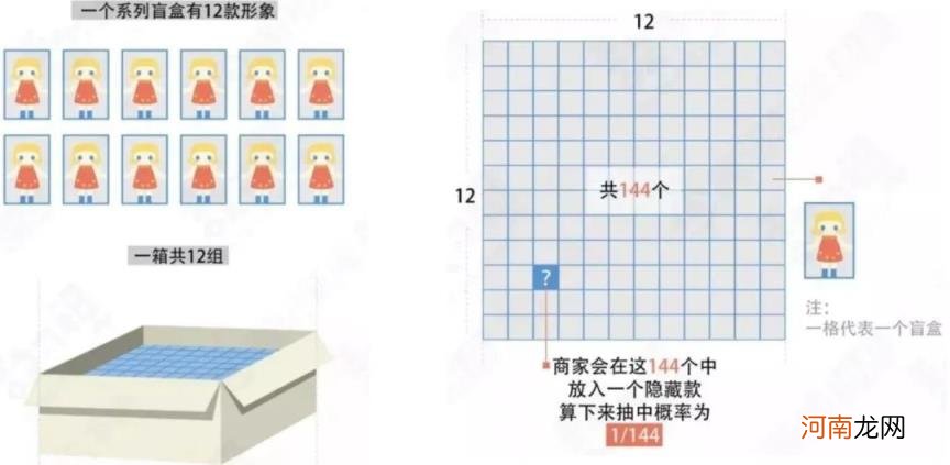 泡泡玛特盲盒一个多少钱 泡泡玛特是什么