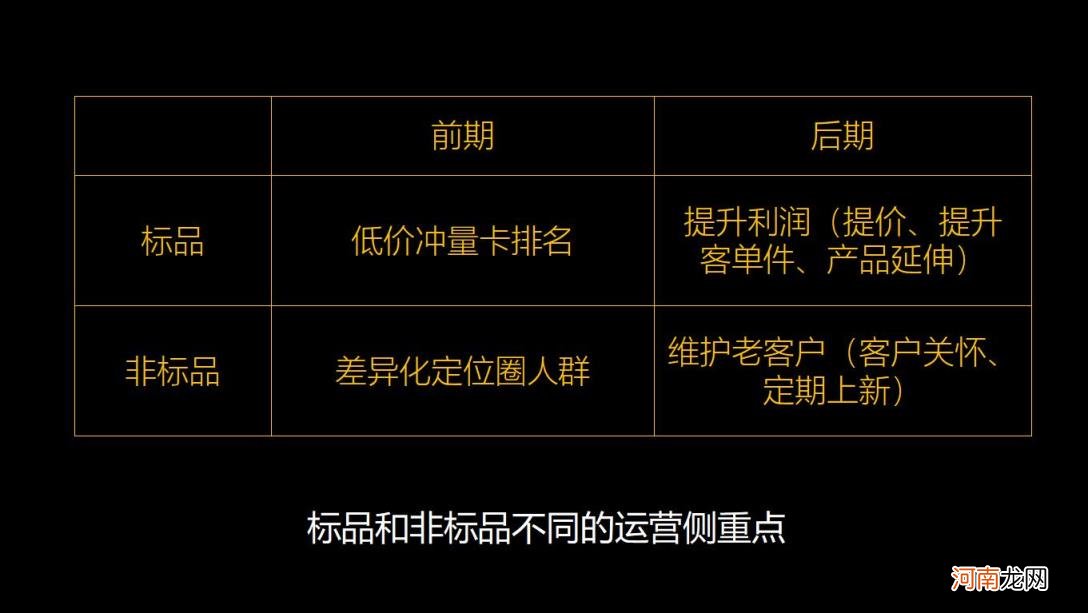 什么叫标品,什么叫非标品 标品和非标品的区别