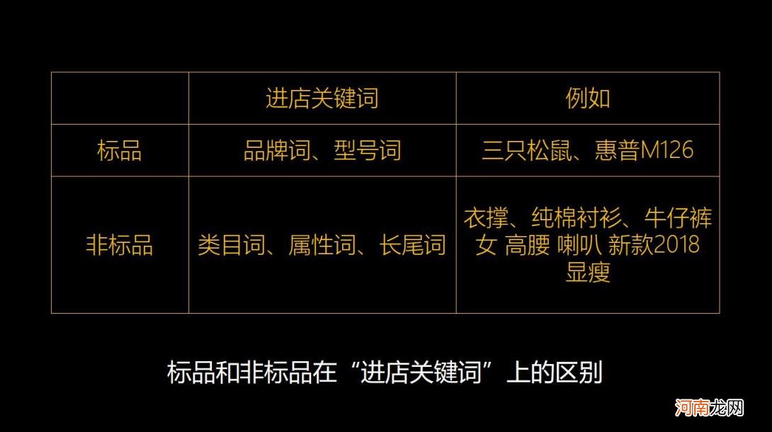 什么叫标品,什么叫非标品 标品和非标品的区别