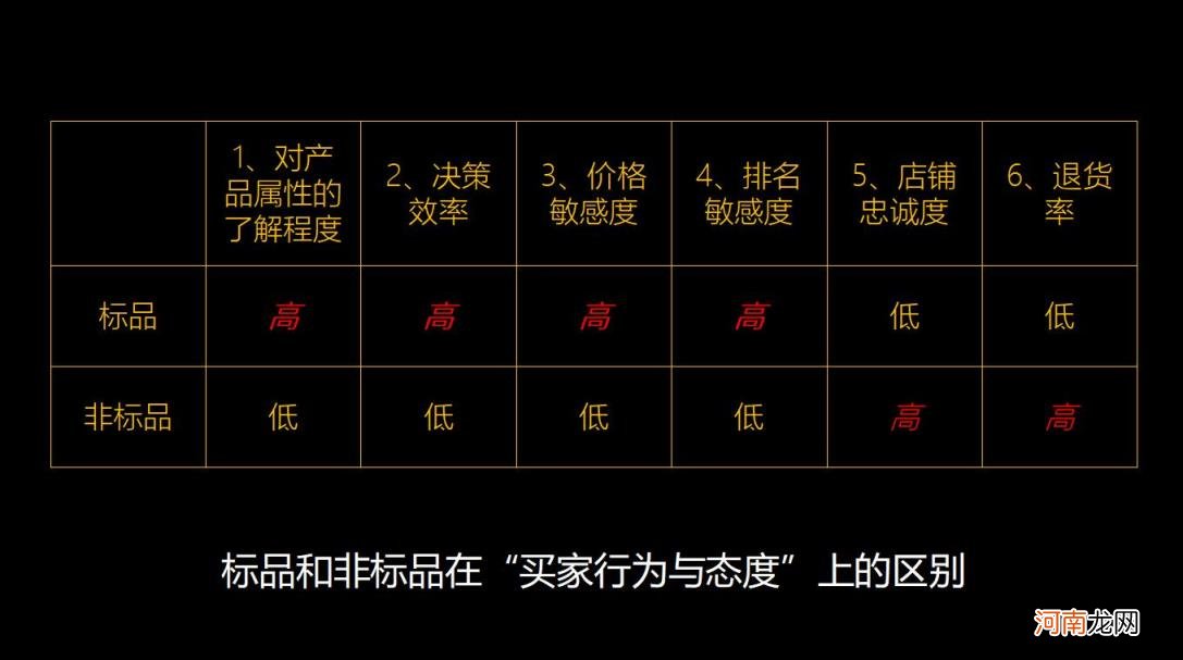 什么叫标品,什么叫非标品 标品和非标品的区别