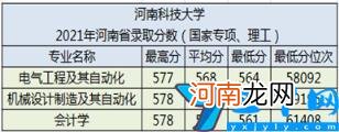 2021年各省市专业分数线及2022年报考建议 河南科技大学录取分数线