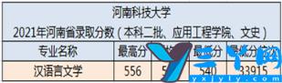 2021年各省市专业分数线及2022年报考建议 河南科技大学录取分数线