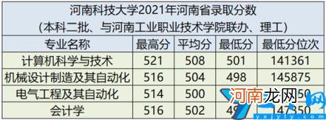 2021年各省市专业分数线及2022年报考建议 河南科技大学录取分数线