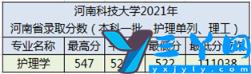 2021年各省市专业分数线及2022年报考建议 河南科技大学录取分数线