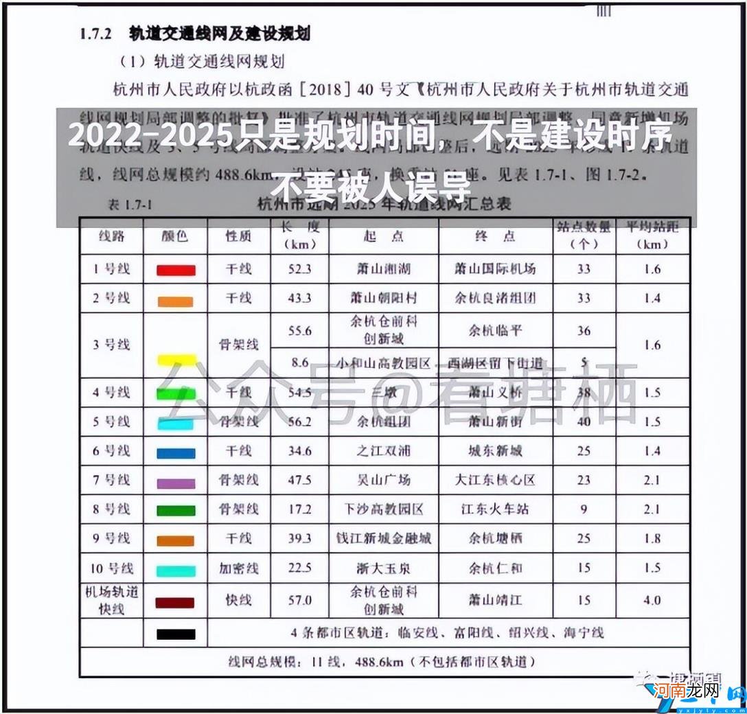 杭州地铁最新进展 杭州地铁四期规划最新消息