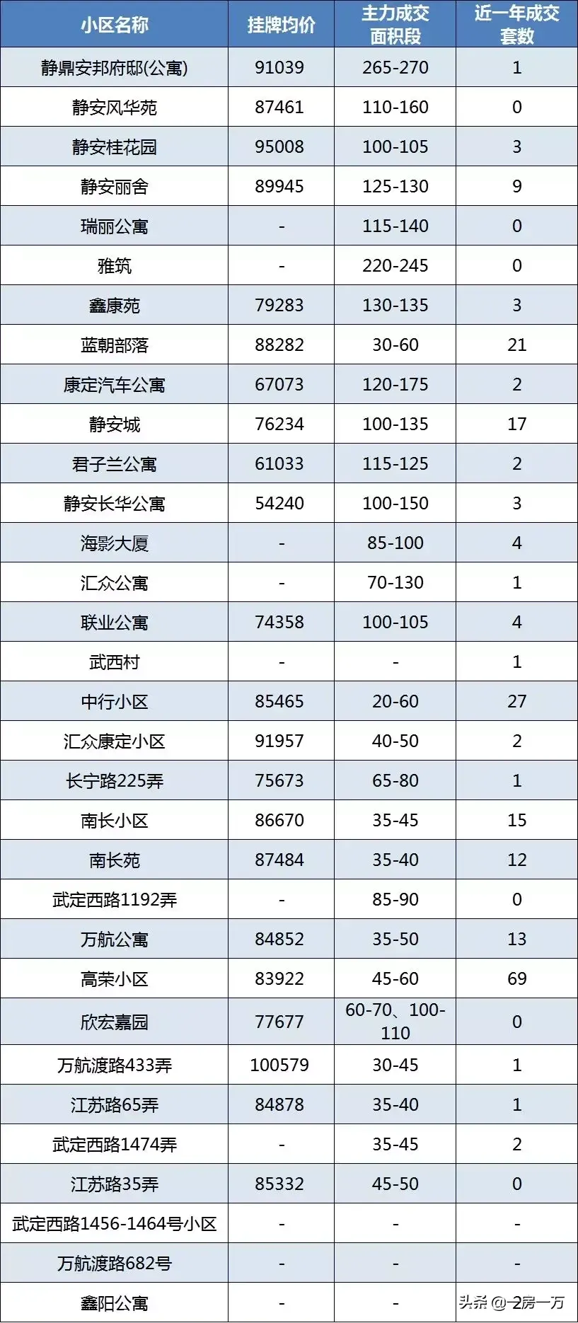 附重点小学排名及对口学区房划分一览表 上海静安区学区房怎么样