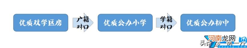 附重点小学排名及对口学区房划分一览表 上海静安区学区房怎么样