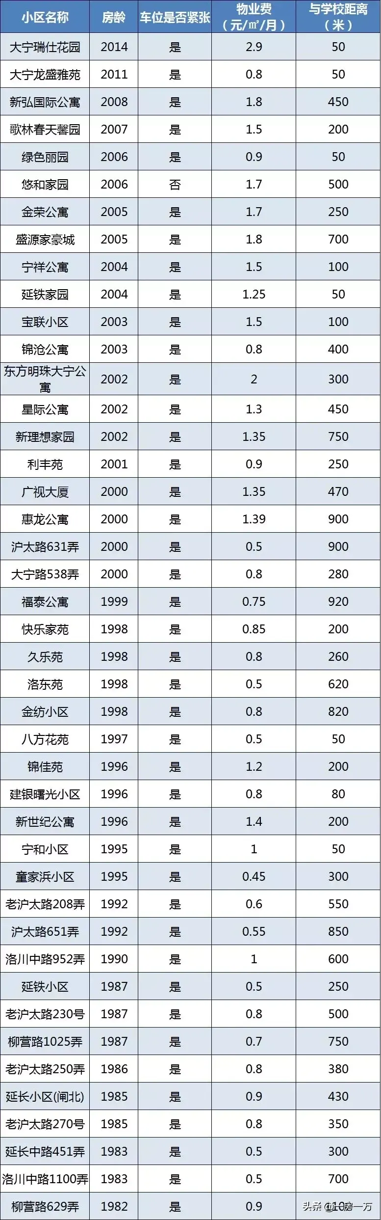 附重点小学排名及对口学区房划分一览表 上海静安区学区房怎么样