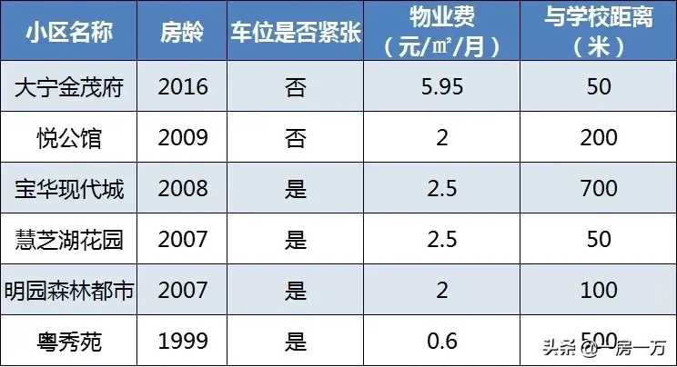 附重点小学排名及对口学区房划分一览表 上海静安区学区房怎么样