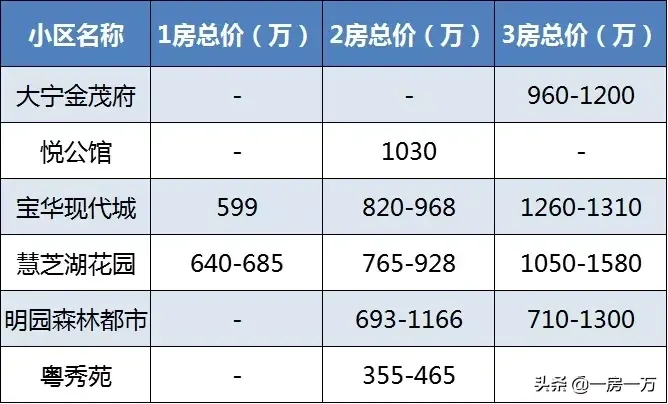 附重点小学排名及对口学区房划分一览表 上海静安区学区房怎么样