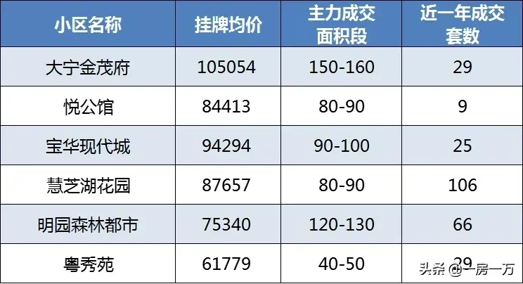 附重点小学排名及对口学区房划分一览表 上海静安区学区房怎么样