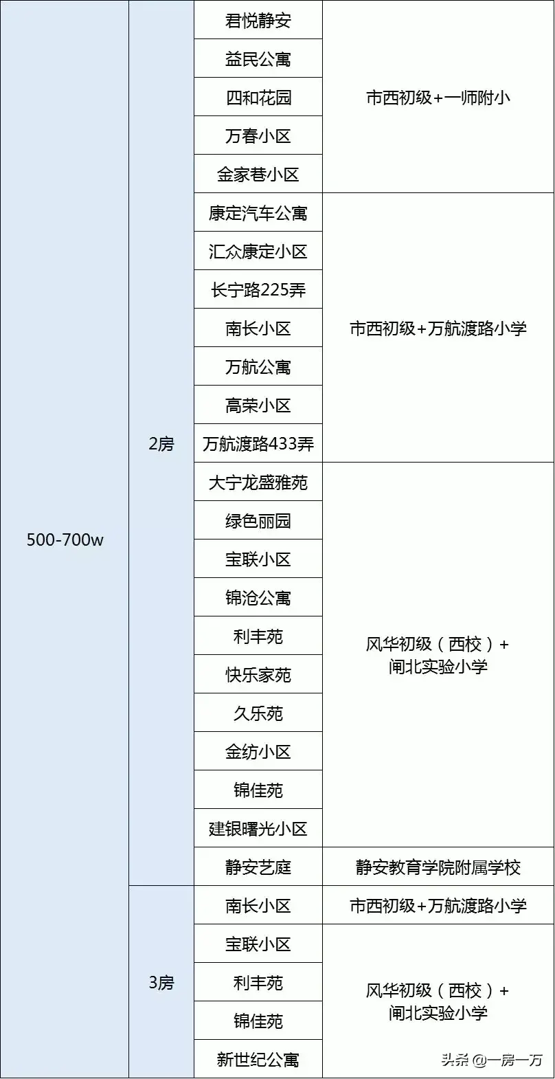 附重点小学排名及对口学区房划分一览表 上海静安区学区房怎么样