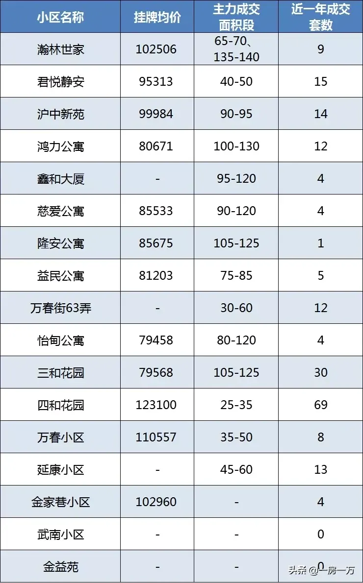 附重点小学排名及对口学区房划分一览表 上海静安区学区房怎么样