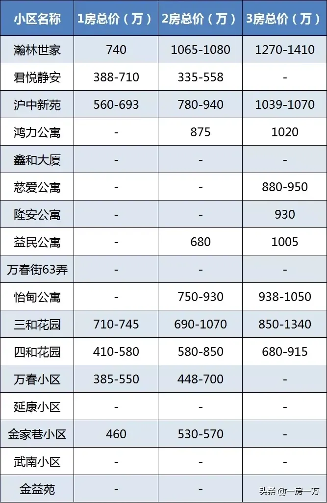 附重点小学排名及对口学区房划分一览表 上海静安区学区房怎么样