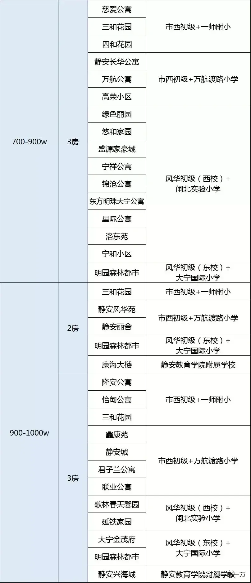 附重点小学排名及对口学区房划分一览表 上海静安区学区房怎么样