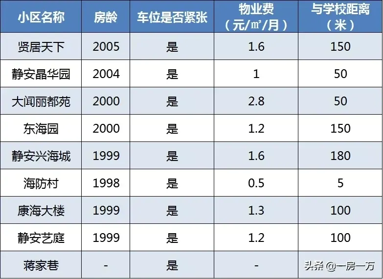 附重点小学排名及对口学区房划分一览表 上海静安区学区房怎么样