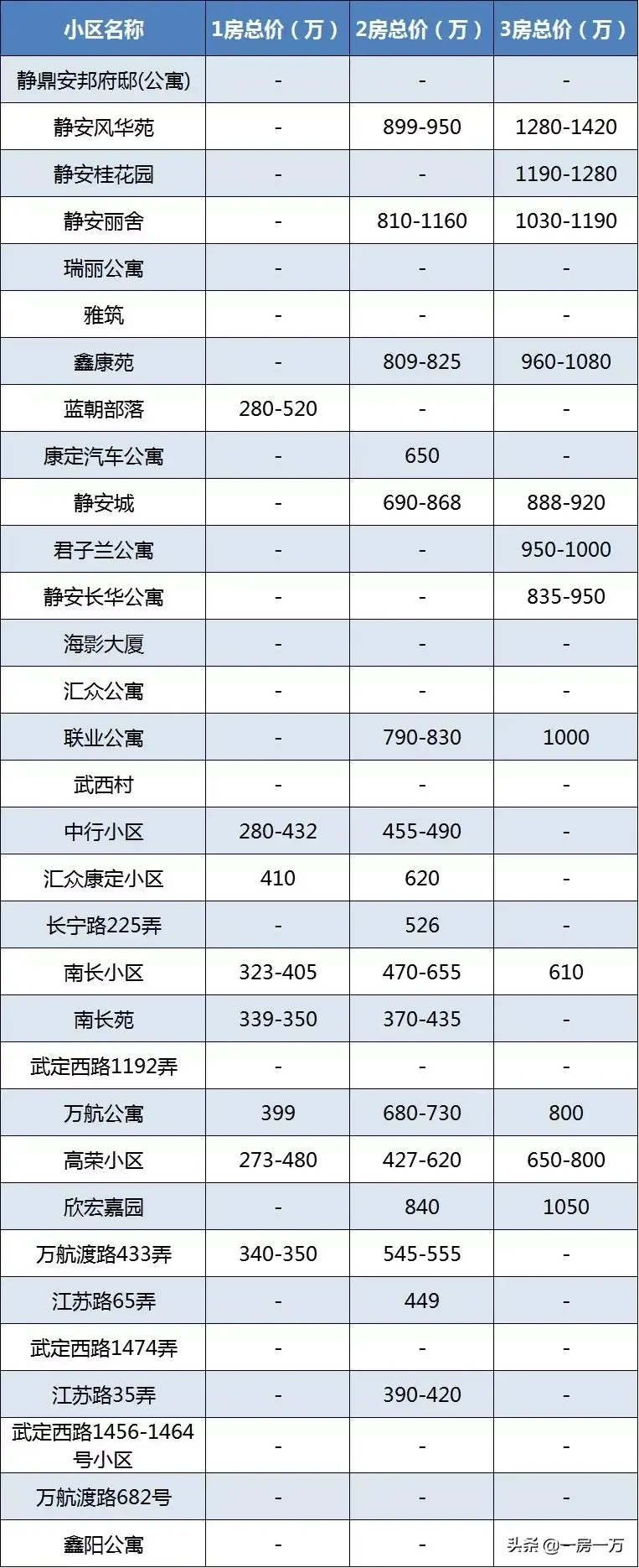 附重点小学排名及对口学区房划分一览表 上海静安区学区房怎么样