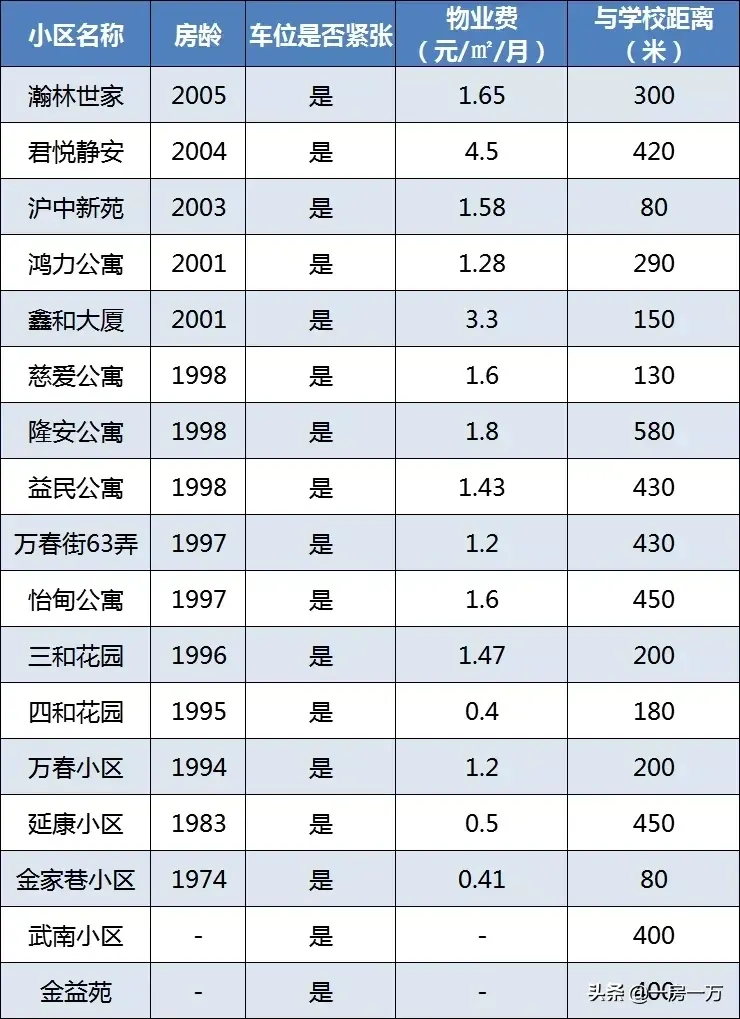 附重点小学排名及对口学区房划分一览表 上海静安区学区房怎么样