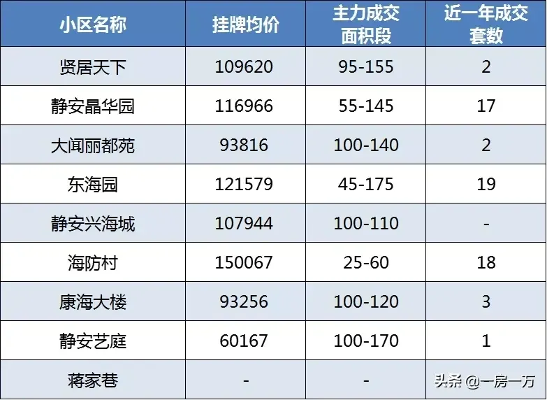 附重点小学排名及对口学区房划分一览表 上海静安区学区房怎么样