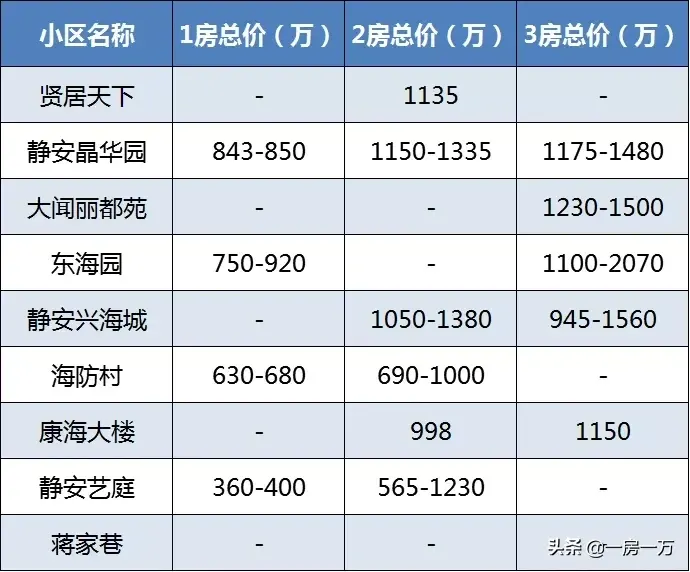 附重点小学排名及对口学区房划分一览表 上海静安区学区房怎么样