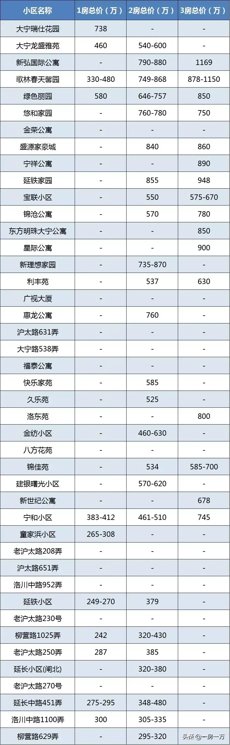 附重点小学排名及对口学区房划分一览表 上海静安区学区房怎么样