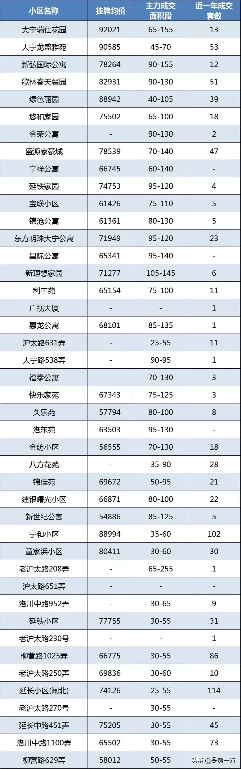 附重点小学排名及对口学区房划分一览表 上海静安区学区房怎么样