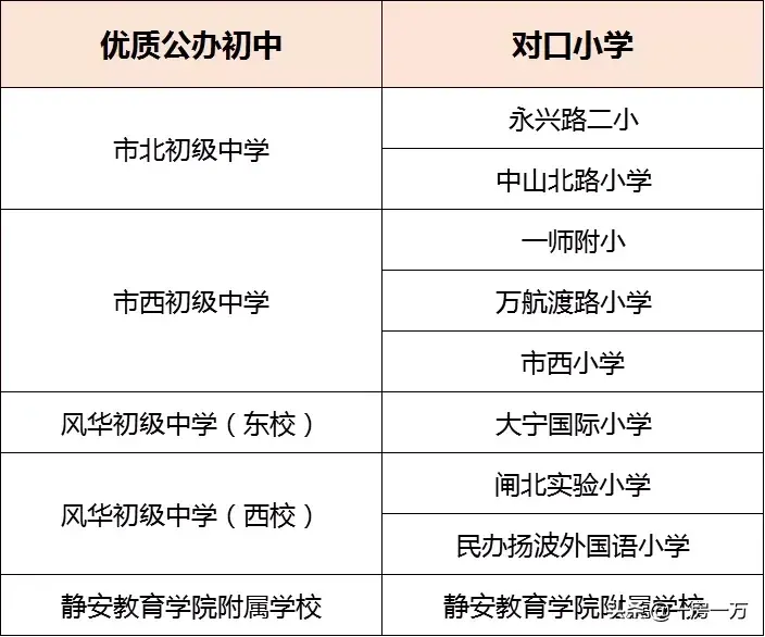 附重点小学排名及对口学区房划分一览表 上海静安区学区房怎么样