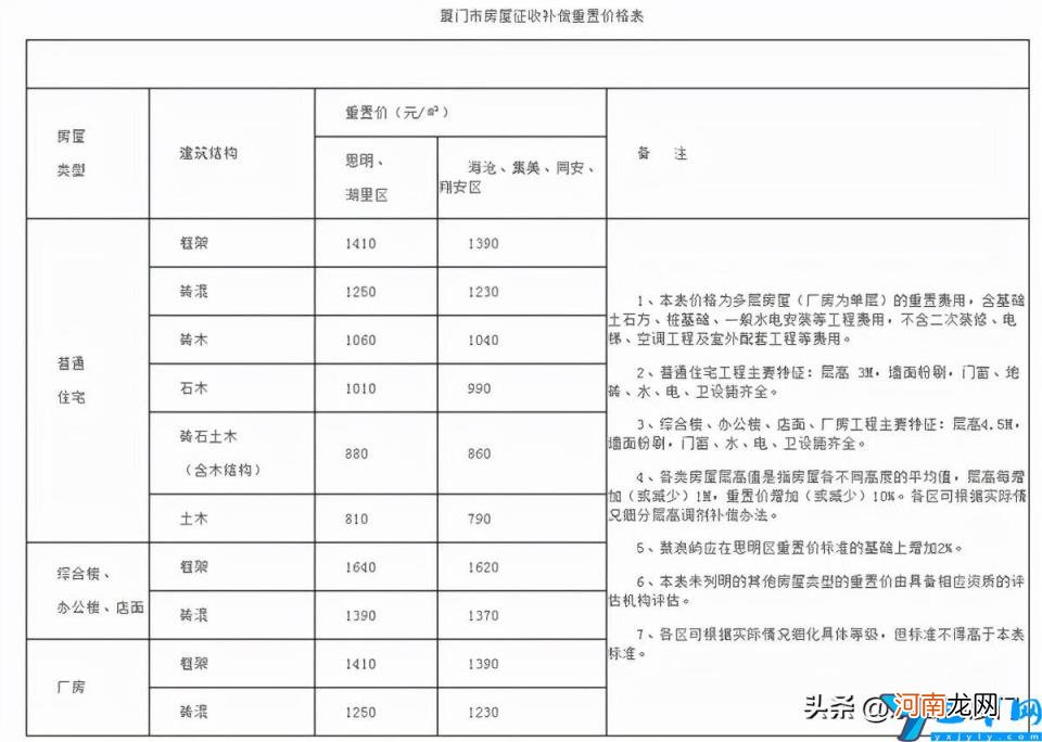 厦门拆房最新消息 厦门拆房规划