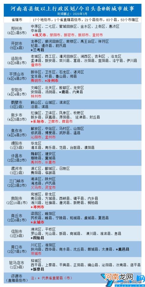 河南省各市县名称 河南省有多少个市和县